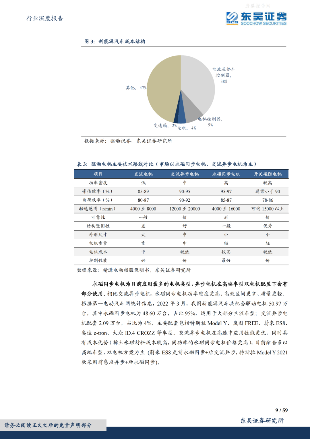 新能源汽车电驱动行业深度汇报|东吴证券